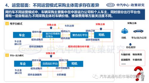 网约车电动化产品需求特征分析